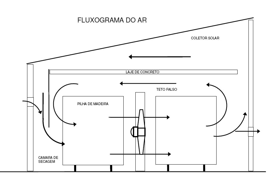 Secador Solar fluxograma do ar.jpg